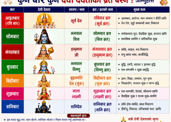 कुन बार कुन देबी देवताको ब्रत बस्ने ? जन्नुहोस