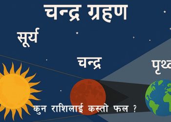 वि. सं. २०८२ फागुन १९ गते चन्द्रग्रहण, कुन राशिलाई कस्तो फल ?